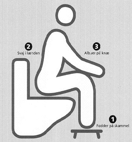 Illustration af god siddestilling på toilettet