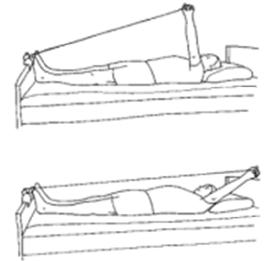 Rygliggende person har fat i elastik, der er bundet fast i sengeenden. Personen fører den strakte arm lige op i luften