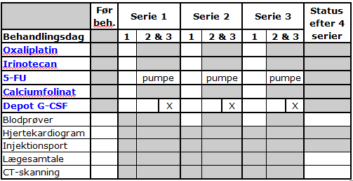Skema, Folfirinox.png