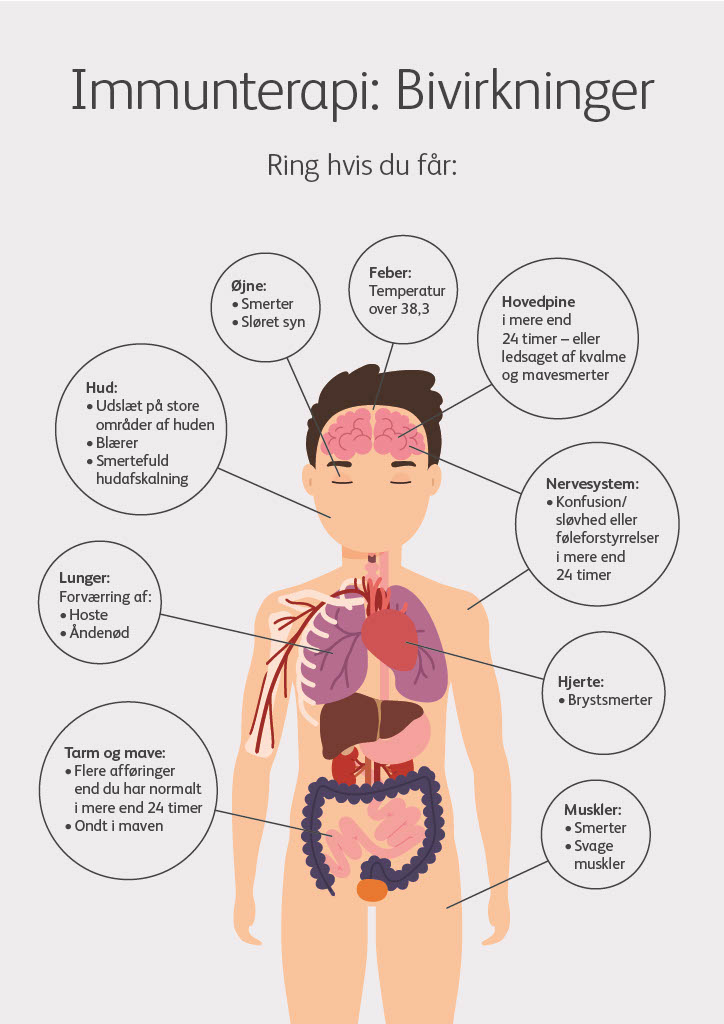 Illustration af de bivirkninger, man kan opleve ved immunterapi.