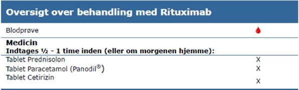 Oversigt over behandling med Rituximab
