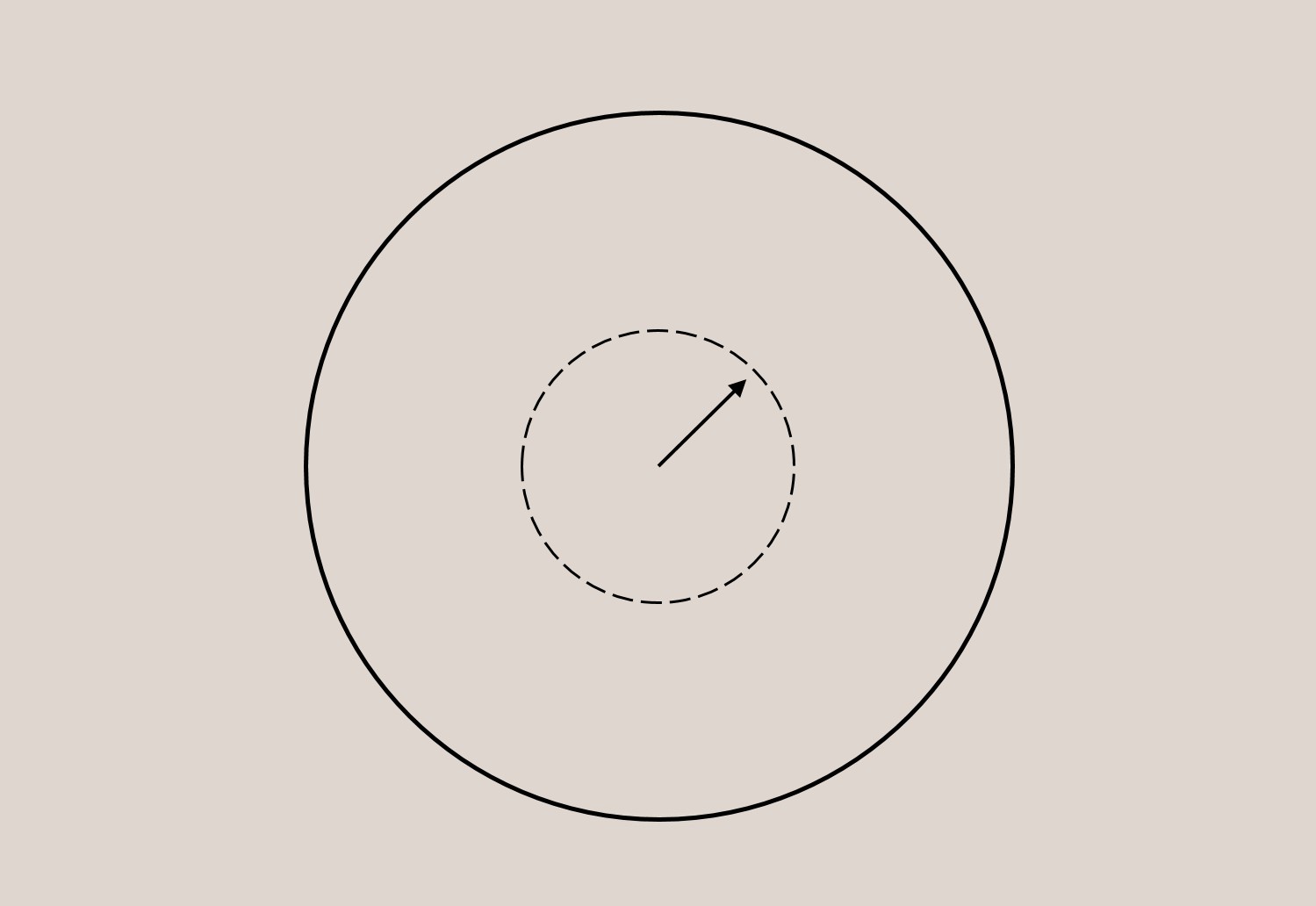 Et billede, der viser en stor cirkel med en lille cirkel indeni. Den store cirkel er det almindelige energiniveau, mens den lille cirkel viser energiniveauet, når man har stress.