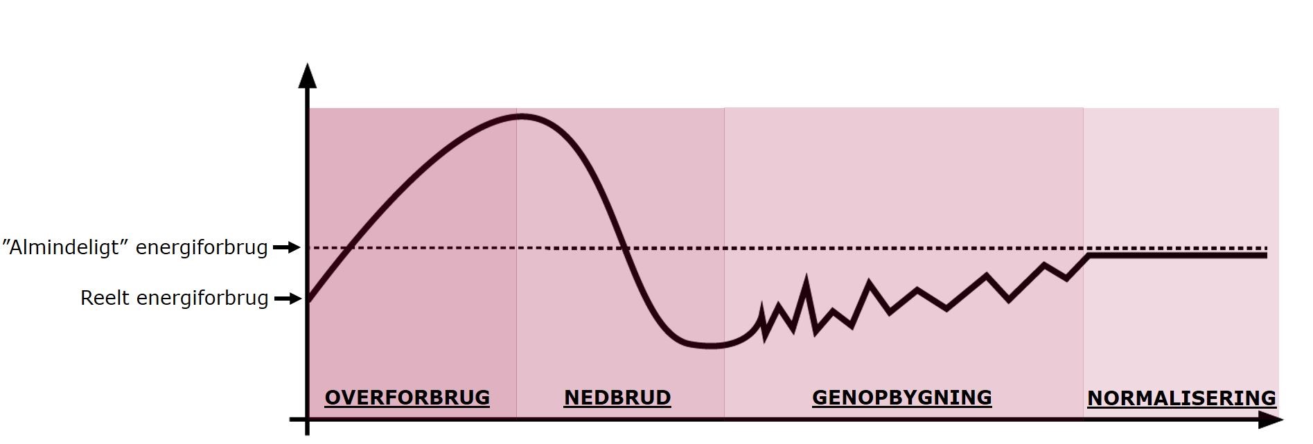 Typisk stressforløb.jpg